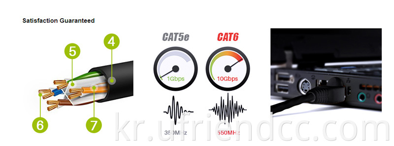 고속 유연한 순수 쿠퍼 UTP 24AWG CAT6 이더넷 LAN 네트워크 패치 케이블